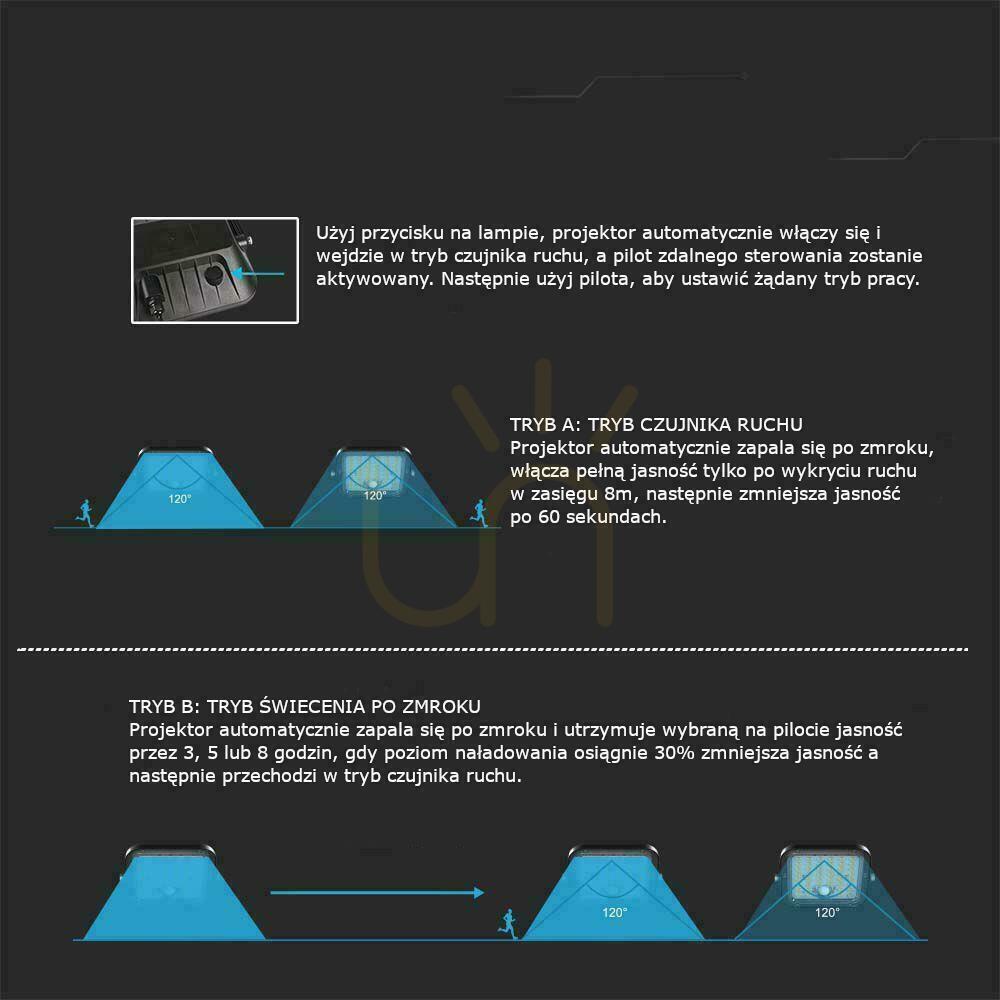 Kontrollera V-TAC 30W IP65 Solar LED-projektor, fjärrtimer, LiFePo 6,4V 6000mA Svart VT-432 6400K 4800lm 3 års garanti V-TAC 30W IP65 Solar LED-projektor, fjärrtimer, LiFePo 6,4V 6000mA Svart VT-432 6400K 4800lm 3 års garanti